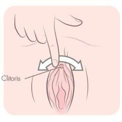 Finding clitoris
