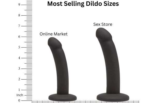 What is the best-selling dildo size in the Adult market? 1 Most selling dildo sizes What is the best-selling dildo size in the Adult market?